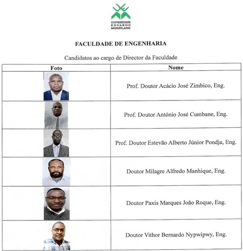 Eleição do Director da Faculdade de Engenharia – UEM